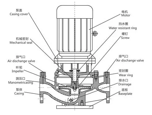 Vertical Centrifugal Pump