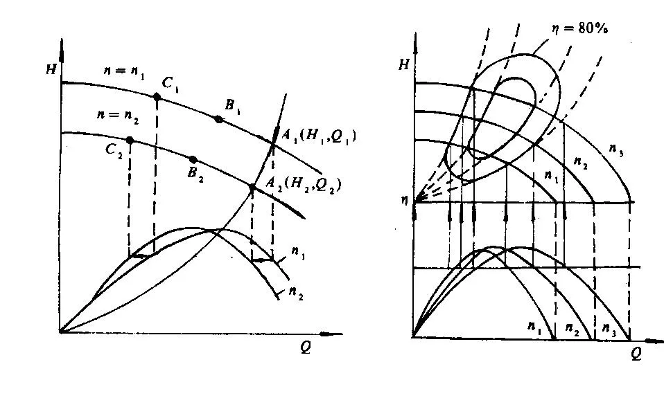 Introduction to Common Pump Terms: Pump Similarity Law