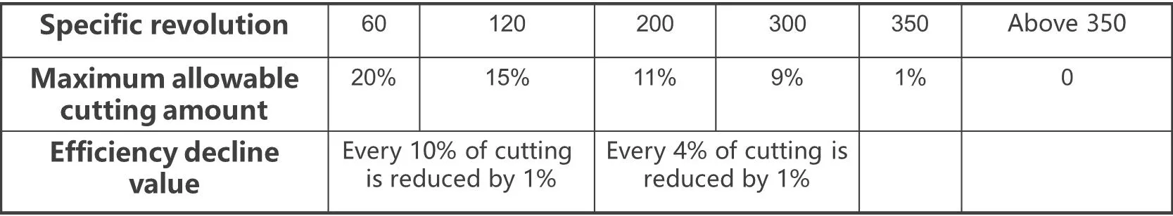 Pump Impeller Cutting Law